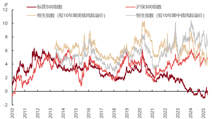 数据来源：Wind，东方红资产管理