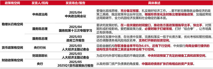 数据来源：中国政府网，东方红资产管理