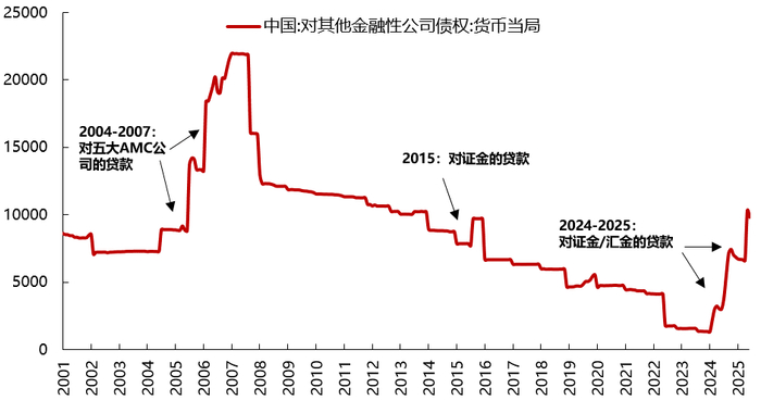 数据来源：Wind，东方红资产管理