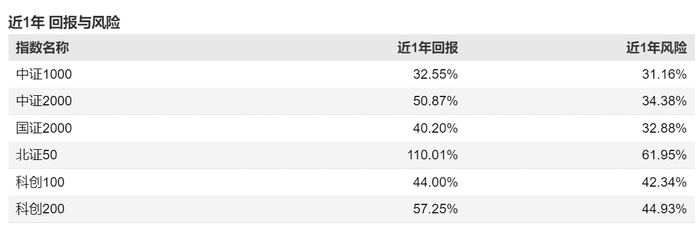 据来源：Wind 截止：2025.07.04