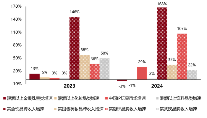 数据来源：Wind，东方红资产管理