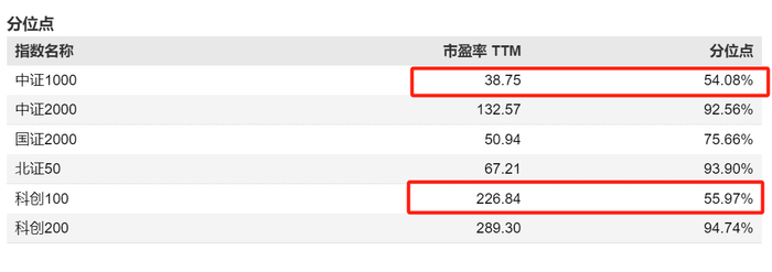 数据来源：Wind 截止：2025.07.04