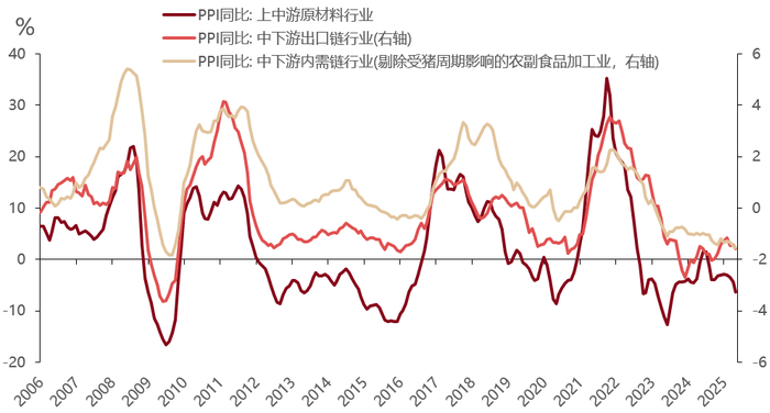 数据来源：Wind，东方红资产管理