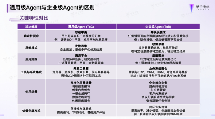 内容总结：天工AI，制图：甲子光年