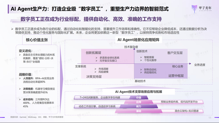 来源：甲子光年智库《中国AI Agent行业研究报告（二）》