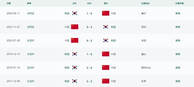 图片来源：中国足球协会