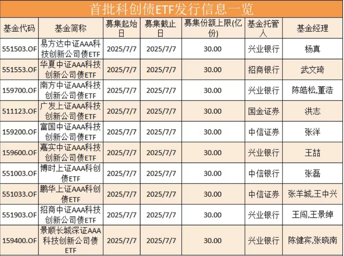 数据来源：Wind 截至2025.07.07