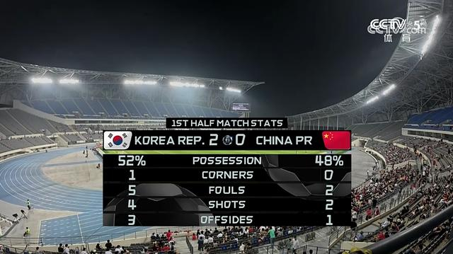 图片来源：比赛转播截图