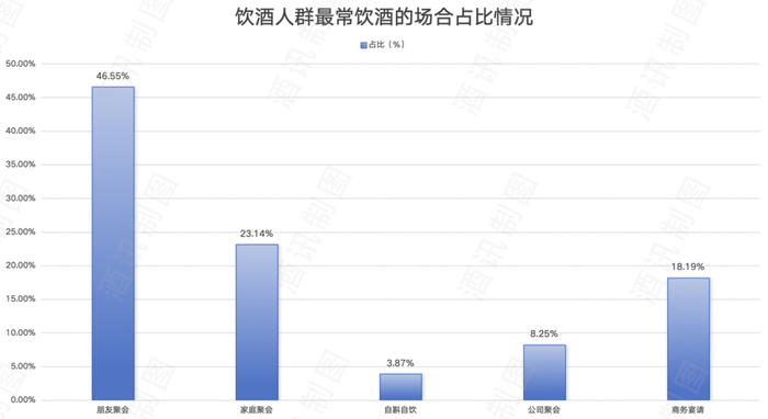 图片来源：酒讯制图