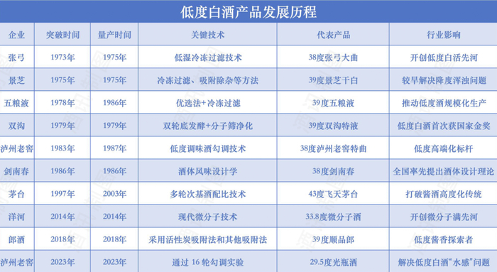 图片来源：酒讯制图