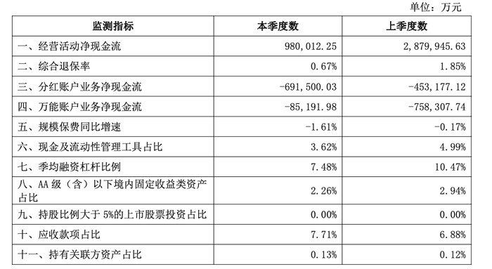 图源：信泰人寿一季度报