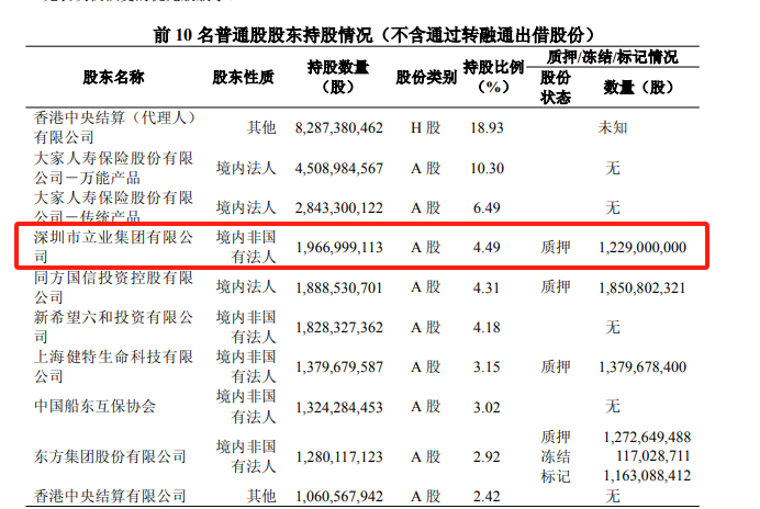  （民生银行十大股东，来源：民生银行2025年一季报）