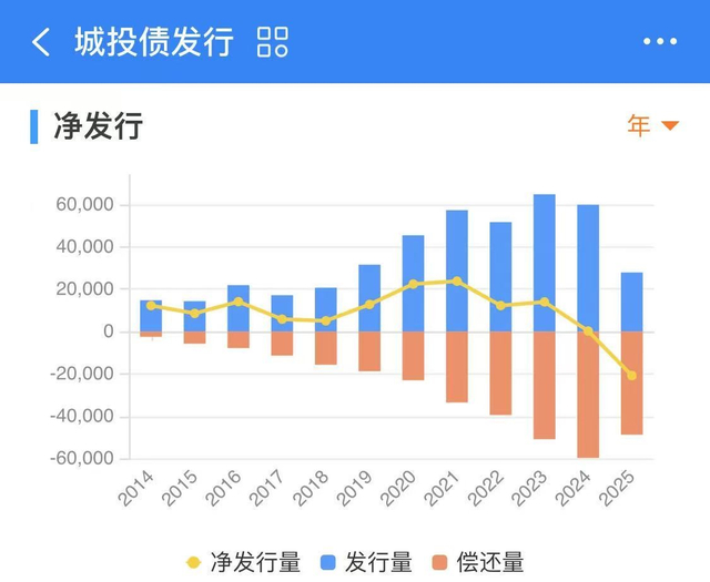 数据来源：企业预警通。 