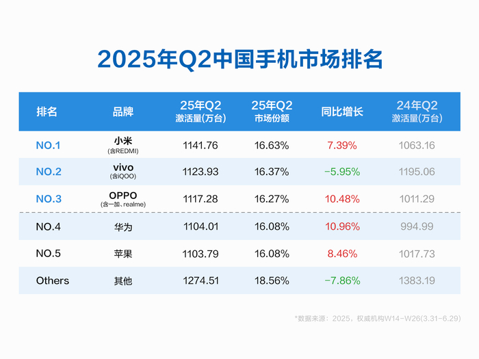  图源BCI