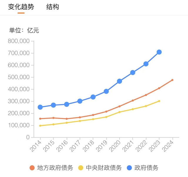 数据来源：财政部数据，企业预警通整理。 