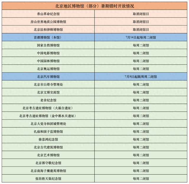 　　具体开放时间以各馆公告为准