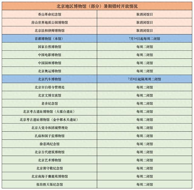 具体开放时间以各馆公告为准。图源：“北京文博”微信公众号