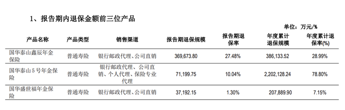 图片来源：国华人寿2022年四季度偿付能力报告