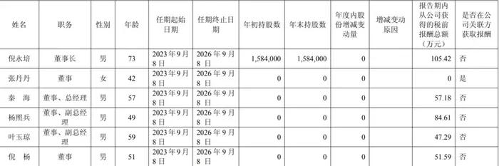 图源：年报截图