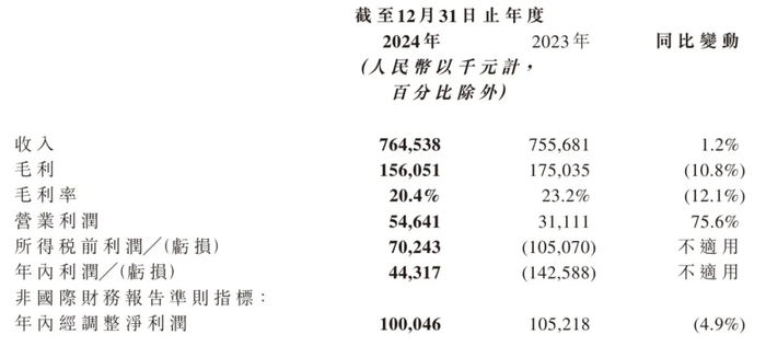 图/乐华娱乐财报