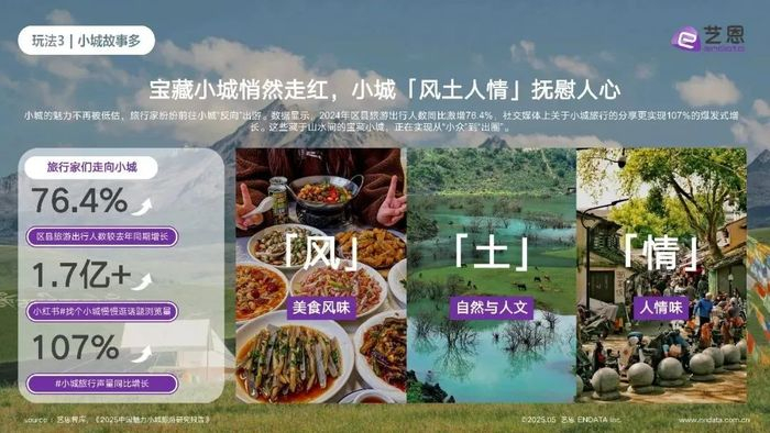 （图源：艺恩智库）