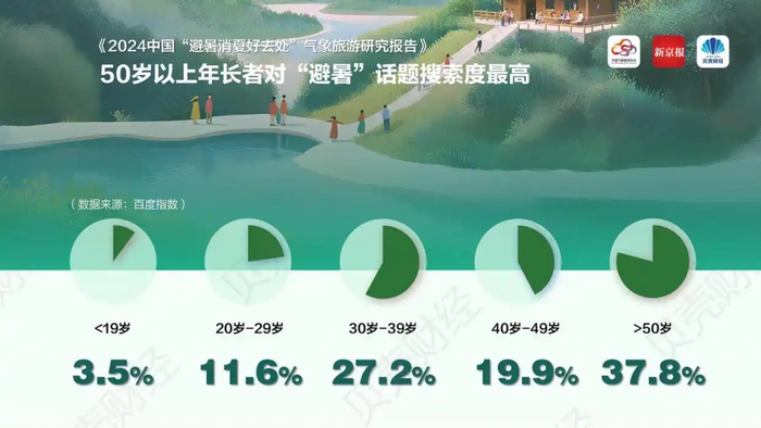 （图源：《2024中国“避暑消夏好去处”气象旅游研究报告》）