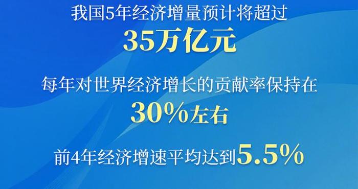 新华社权威速览·非凡“十四五” | 这些成就，举世瞩目！