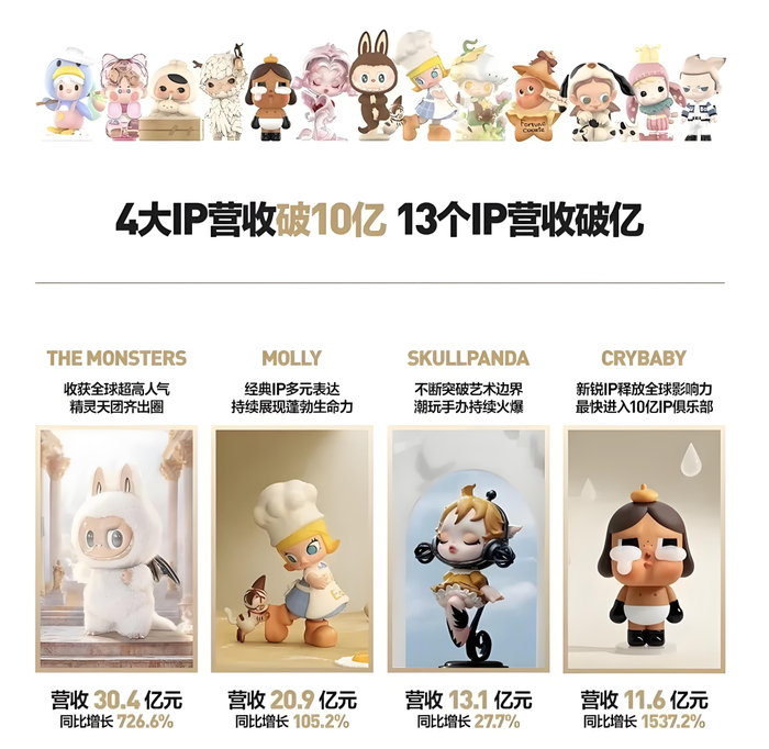 图/泡泡玛特2024年报中的4大IP