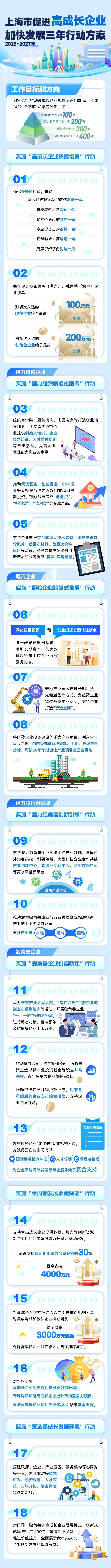 上海市经信委供图