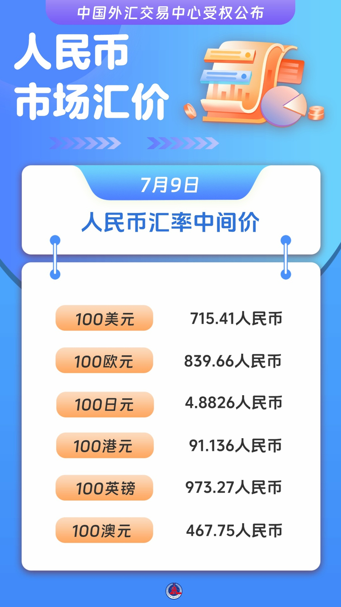 图表）人民币市场汇价（7月9日）_财经头条
