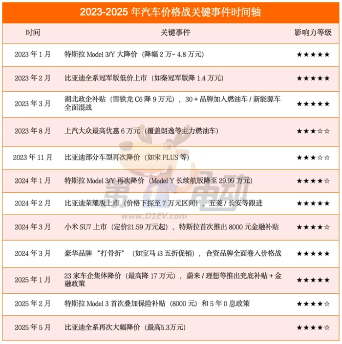 图源：第一电动