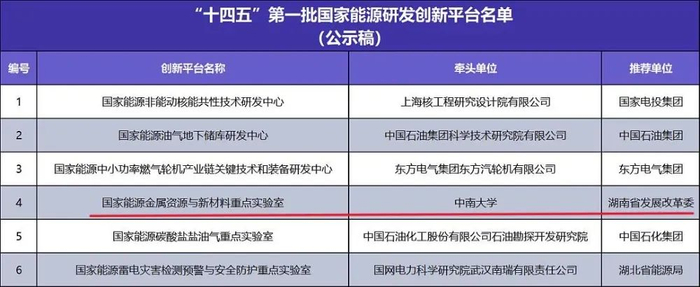 国家能源金属资源与新材料重点实验室