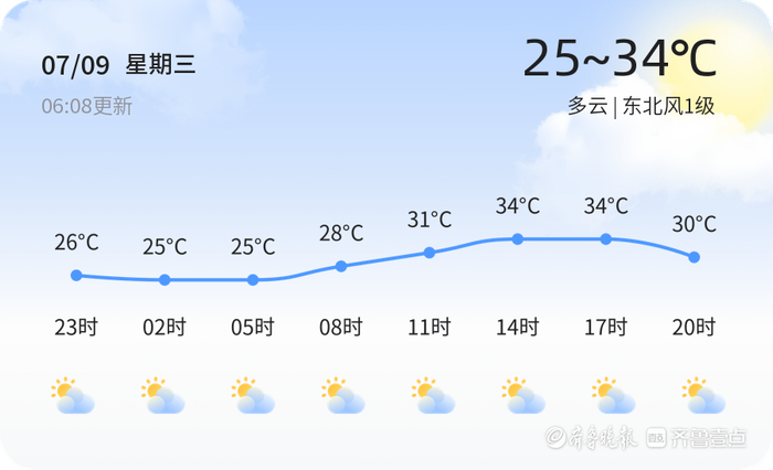 山东省德州市齐河县天气预报今日情况