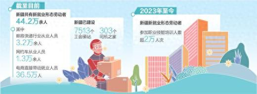 数据来源：新疆维吾尔自治区民政厅