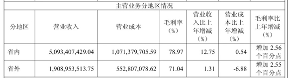 图源：年报截图