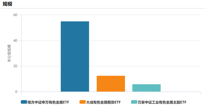 数据来源：Wind 截至：2025.07.09