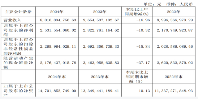 （来源：济川药业年报）