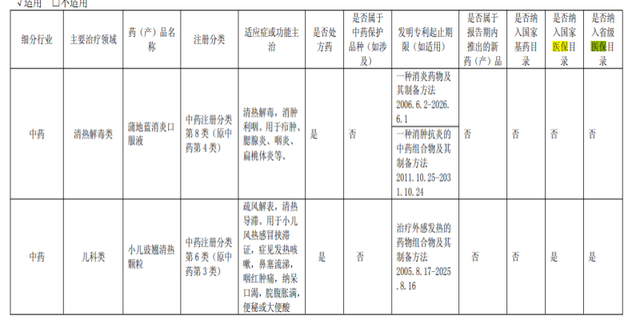 （来源：济川药业2024年年报）