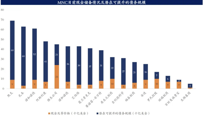 来源：医药魔方，弘则研究整理