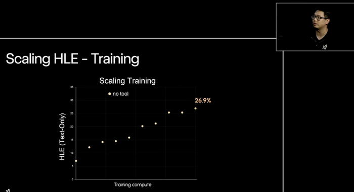   xAI工程师介绍模型训练情况