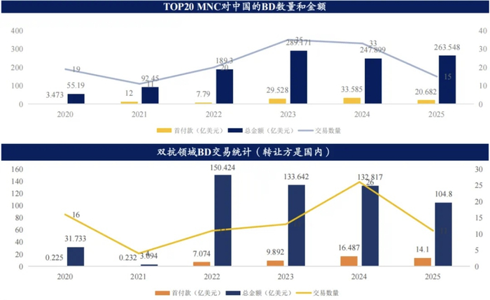 来源：医药魔方，弘则研究整理