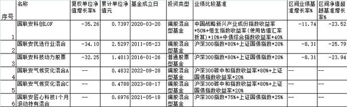 来源：同花顺 （业绩统计期为2020年7月9日至2025年7月9日）