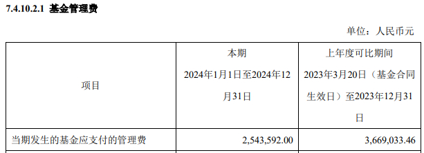 来源：2024年年报