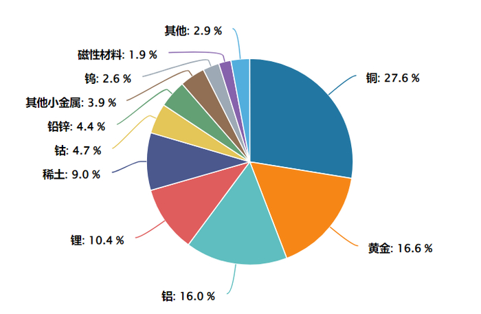 数据来源：Wind 截至：2025.07.09