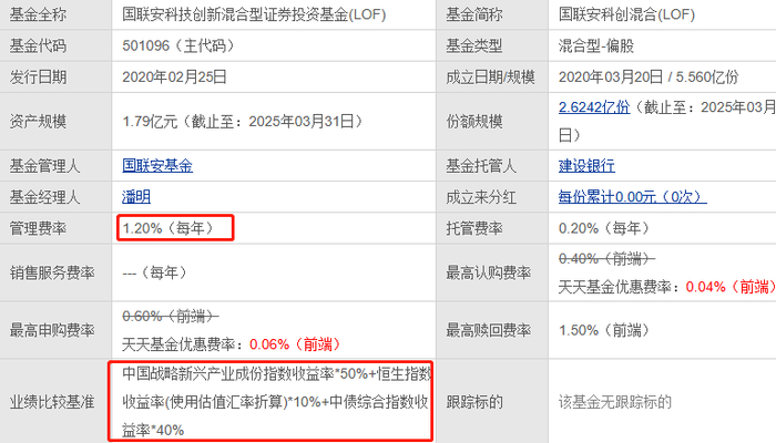 来源：天天基金网