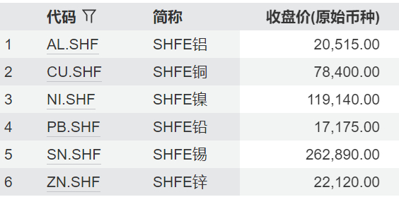 数据来源：Wind 截至：2025.07.09