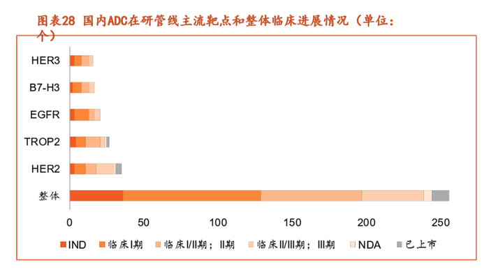 （来源：平安证券20250708《创新驱动，价值重塑》）