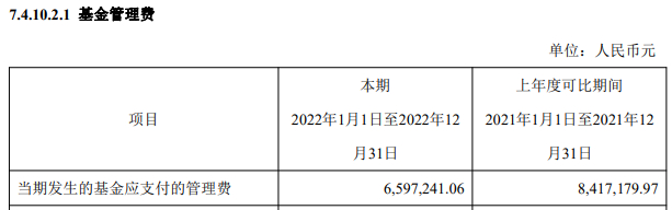 来源：2022年年报