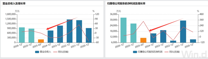 数据来源：WIND、界面新闻研究部