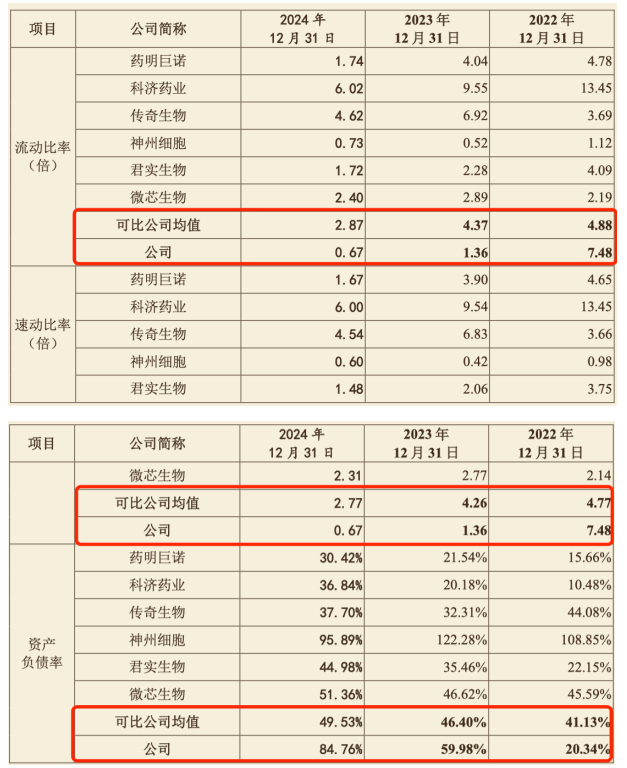 （截图来自招股书）